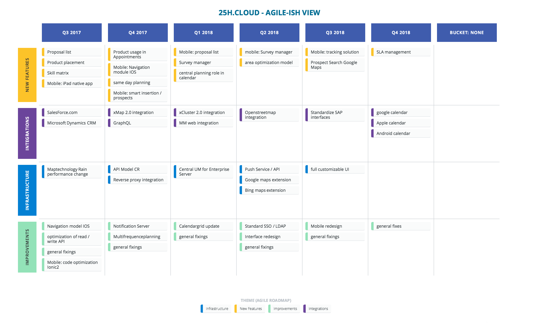 roadmap.png